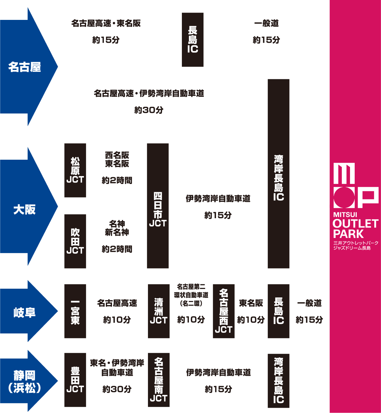アクセスのご案内