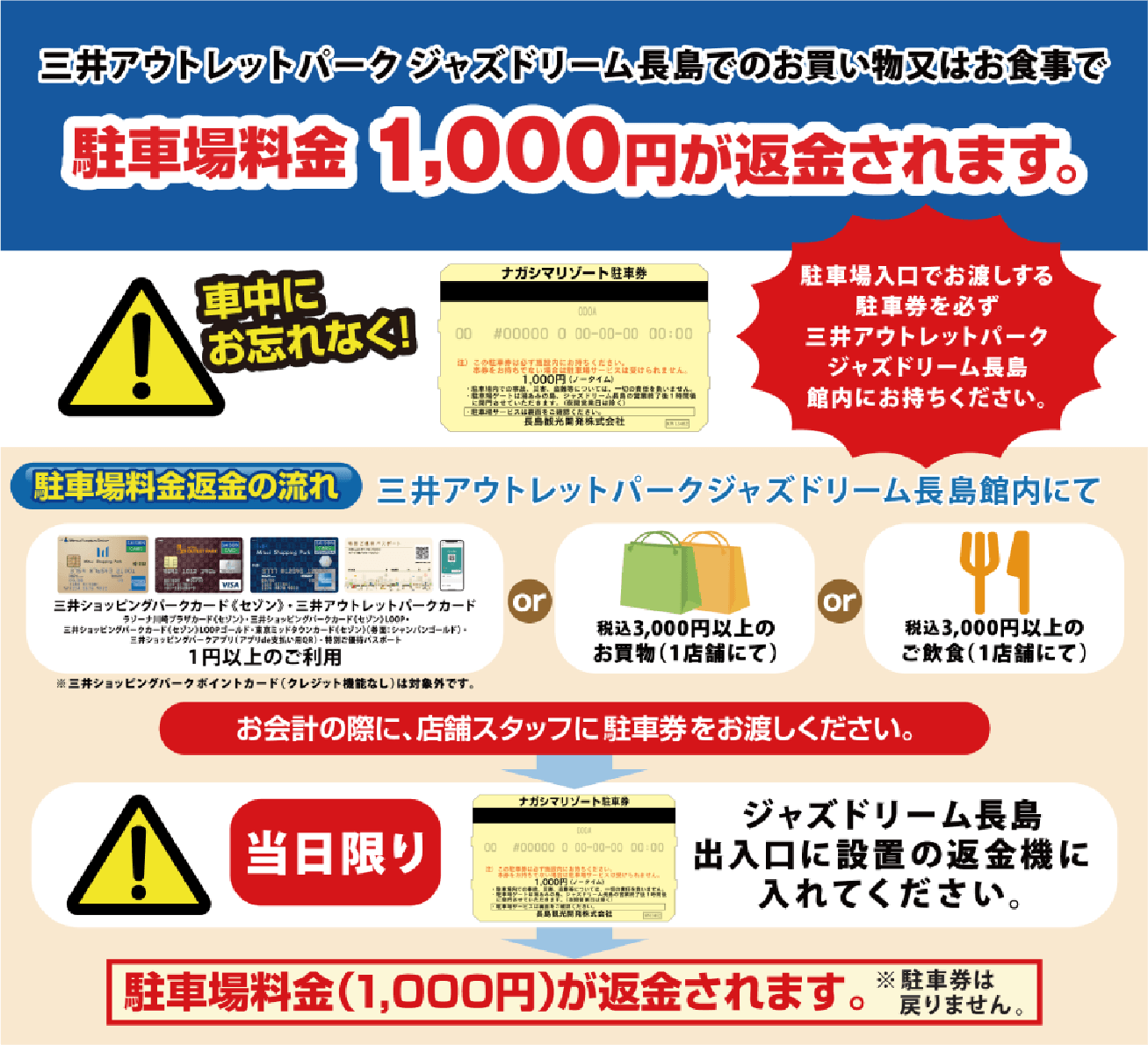 三井アウトレットパーク ジャズドリーム長島でのお買い物又はお食事で 駐車場料金1,000円が返金されます。