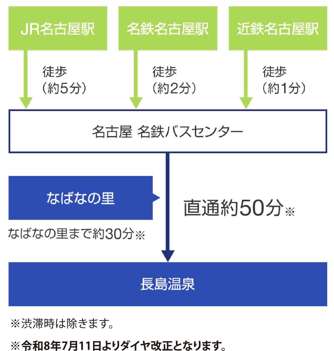 名鉄バス情報