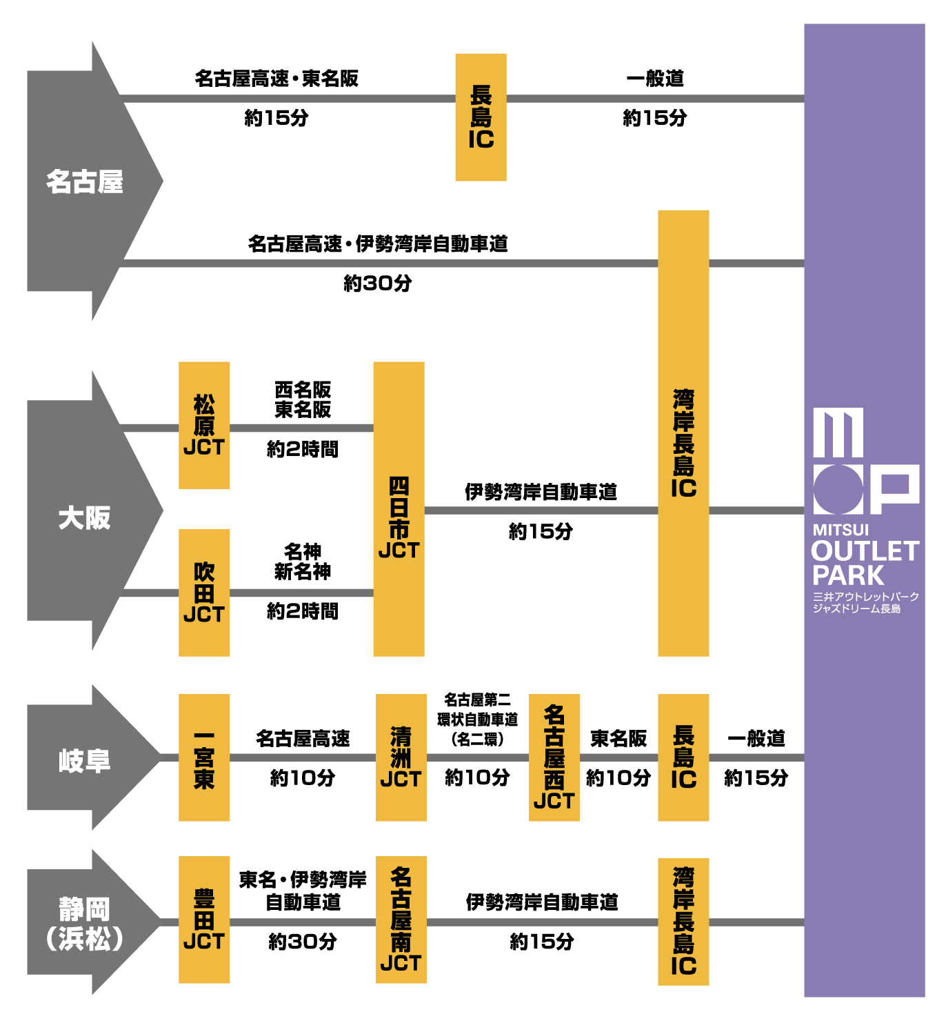 お車の場合