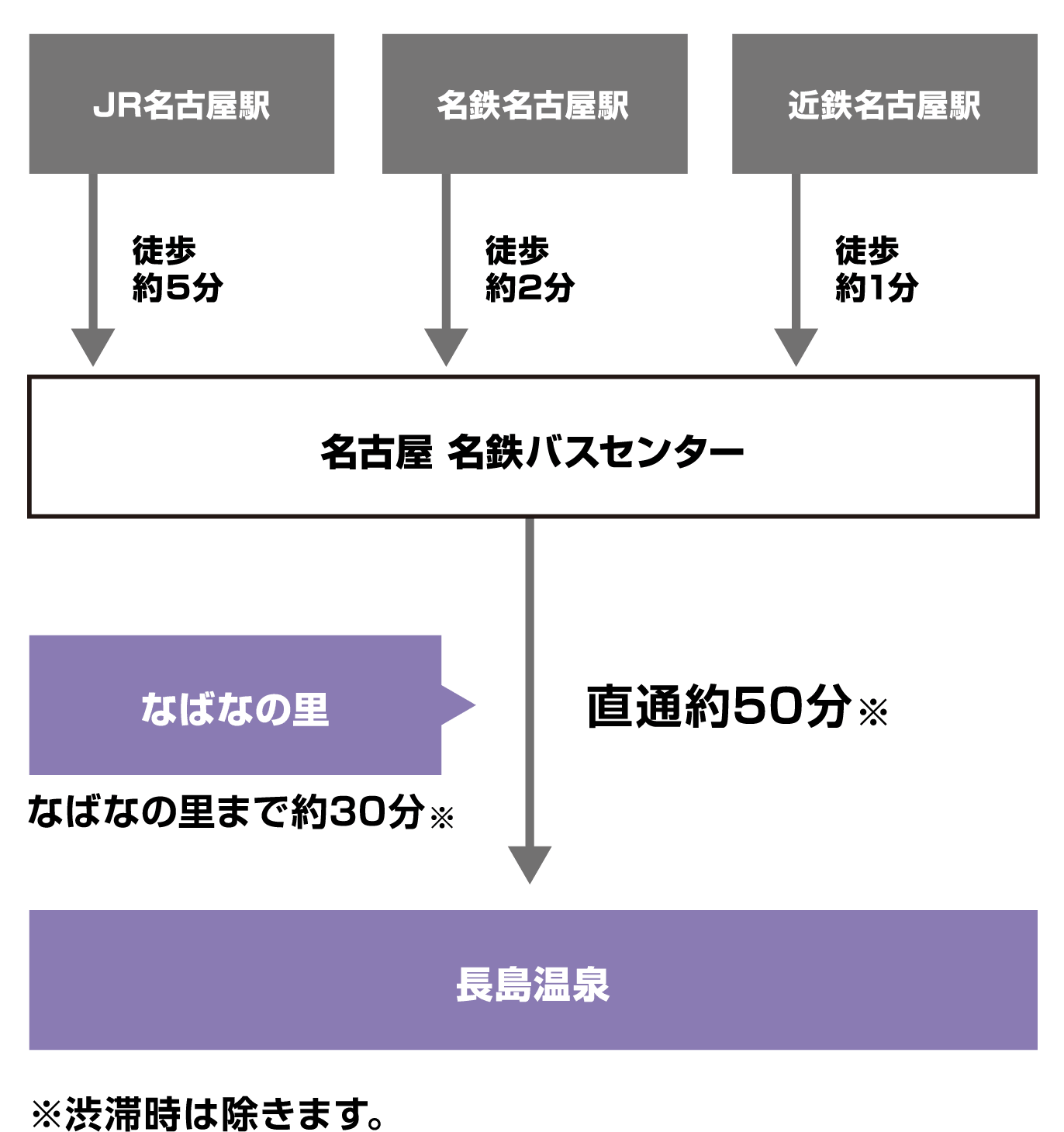 名鉄バス情報