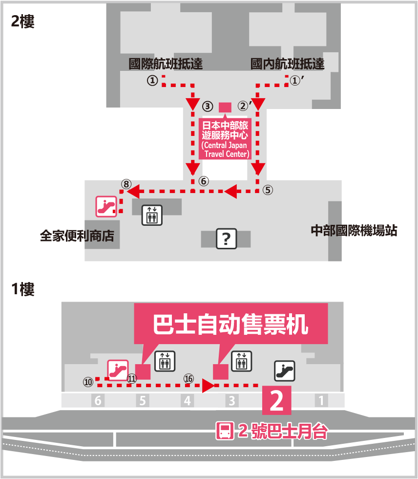 中部國際機場的乘車處