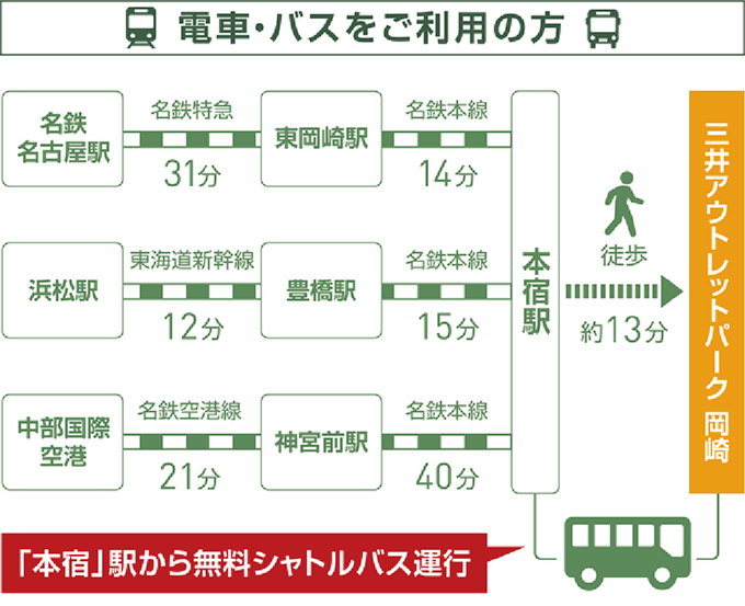 电车和巴士路线
