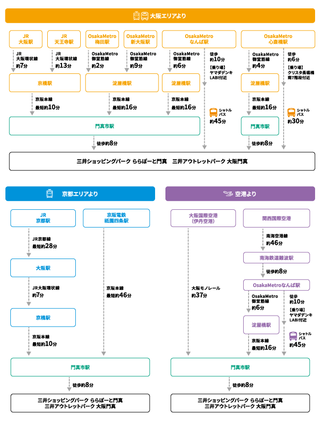 路線ルート