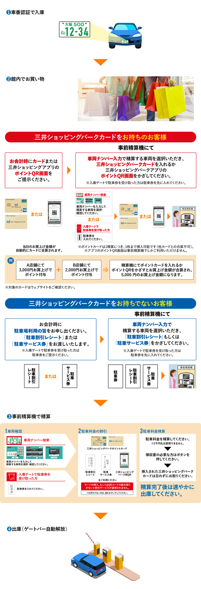 チケットレスシステム図
