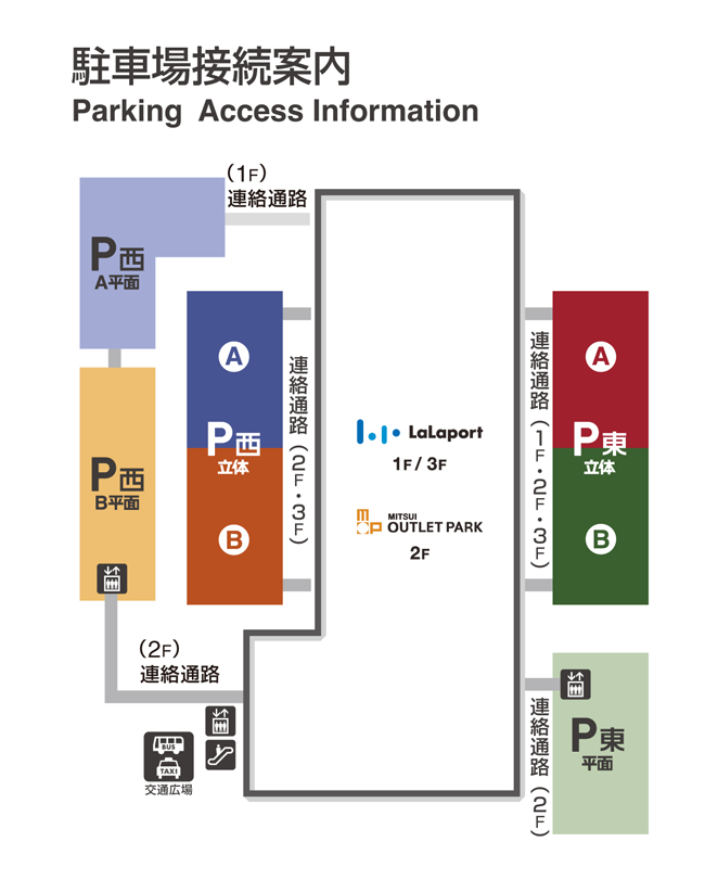 停车场连接指南