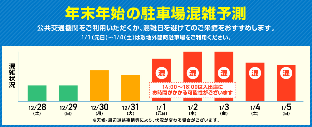 "年末年始 混雑予測バナー"