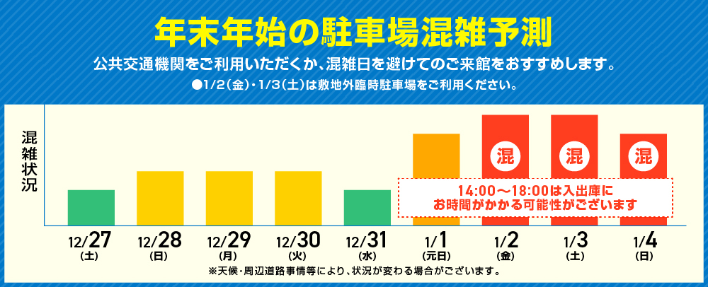年末年始駐車場混雑予測