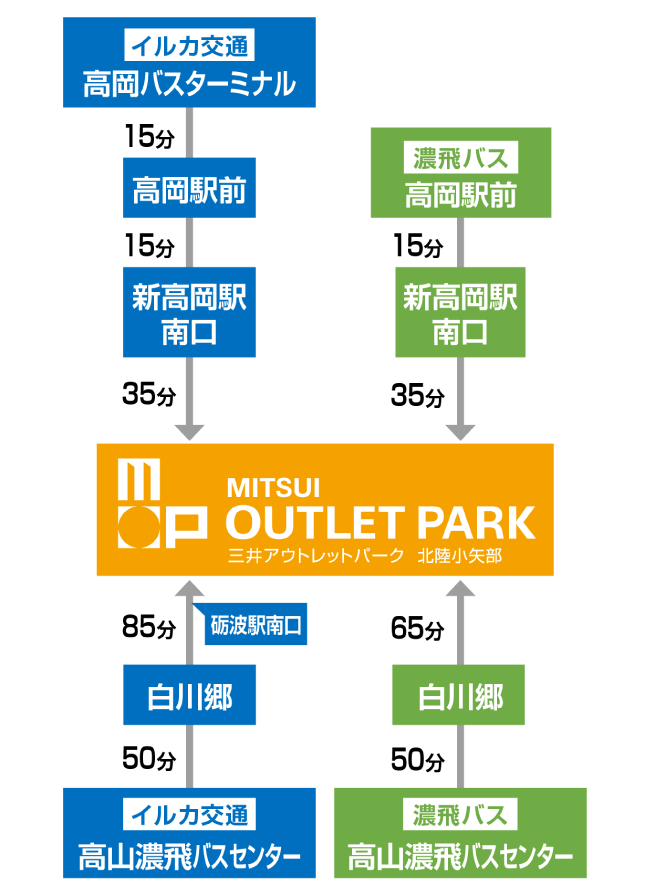 從石搖站 (巴士)交通資訊