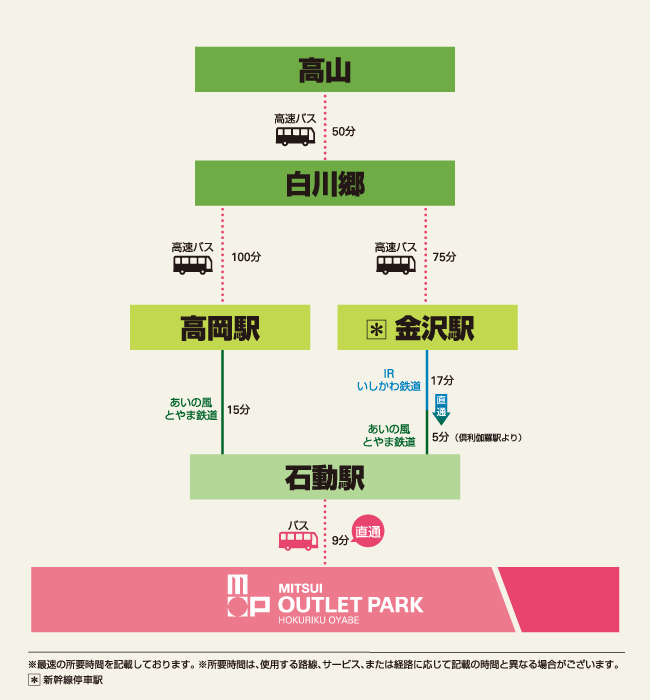 高山方面からのアクセス