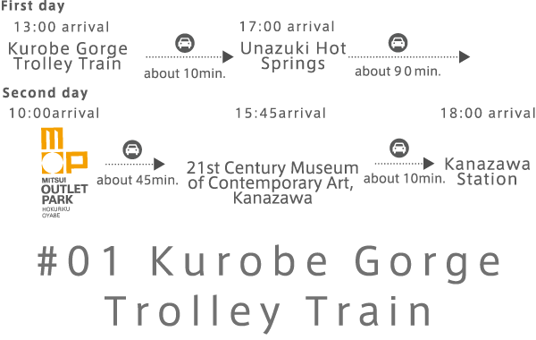 Kurobe Gorge Trolly Train