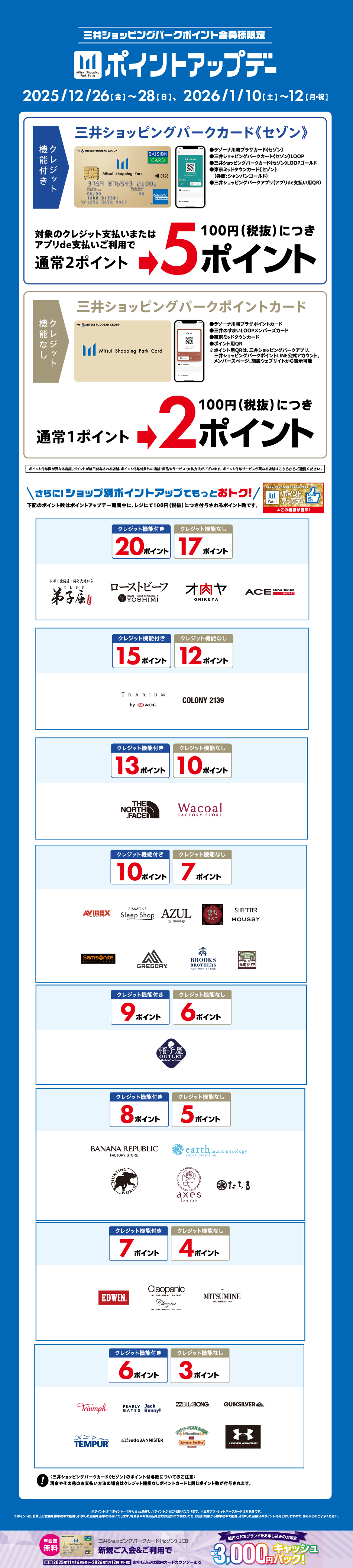 ポイントアップデー 2025/12/26（金）～28（日）、2026/1/10（土）～12（月・祝）
