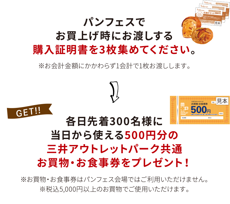【STEP1】
パンフェスでお買上げ時に購入証明書をお渡しします。
【STEP2】
館内で5,000円（税込・合算可）以上のお買上げレシートと一緒に、「とうほくパンフェス2025運営本部テント」にお持ちください。
【GET】
各日先着300名様に当日から使える500円分の三井アウトレットパーク共通お買物・お食事券をプレゼント！