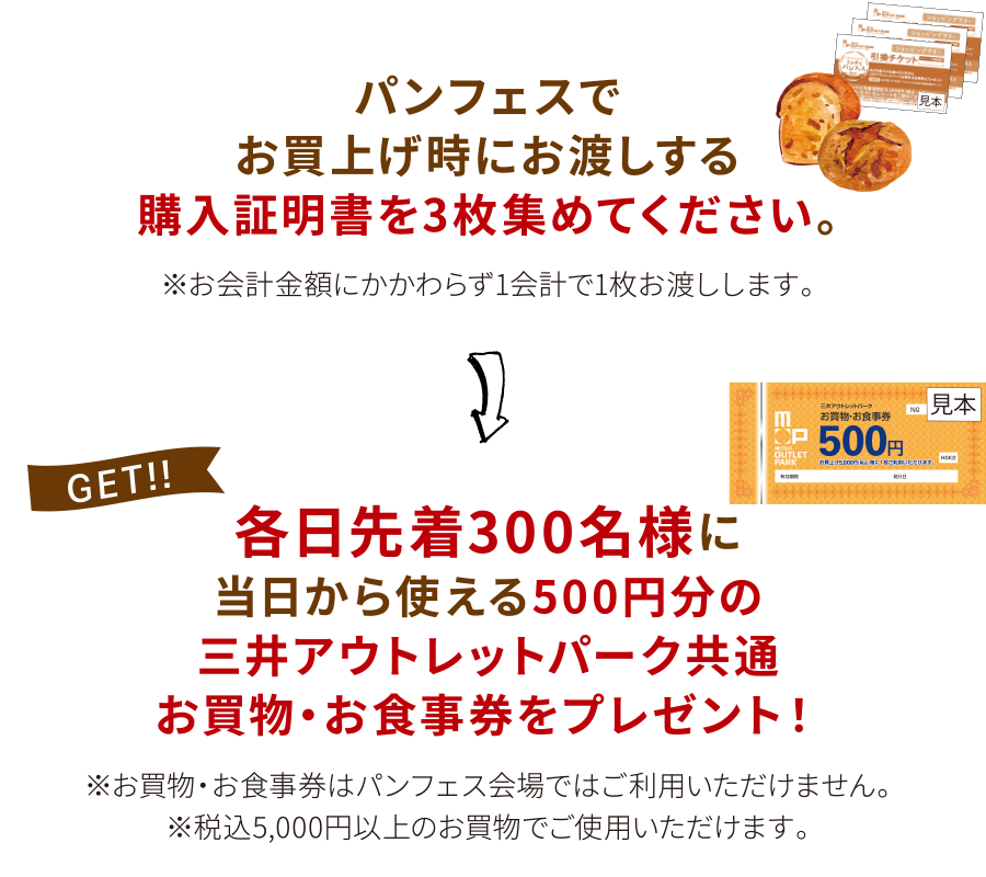 パンフェスでお買上げ時にお渡しする購入証明書を3枚集めてください。
※お会計金額にかかわらず1会計で1枚お渡しします。
↓
各日先着300名様に当日から使える500円分の三井アウトレットパーク共通お買物・お食事券をプレゼント!
※お買物・お食事券はパンフェス会場ではご利用いただけません。
※税込5,000円以上のお買物でご使用いただけます。