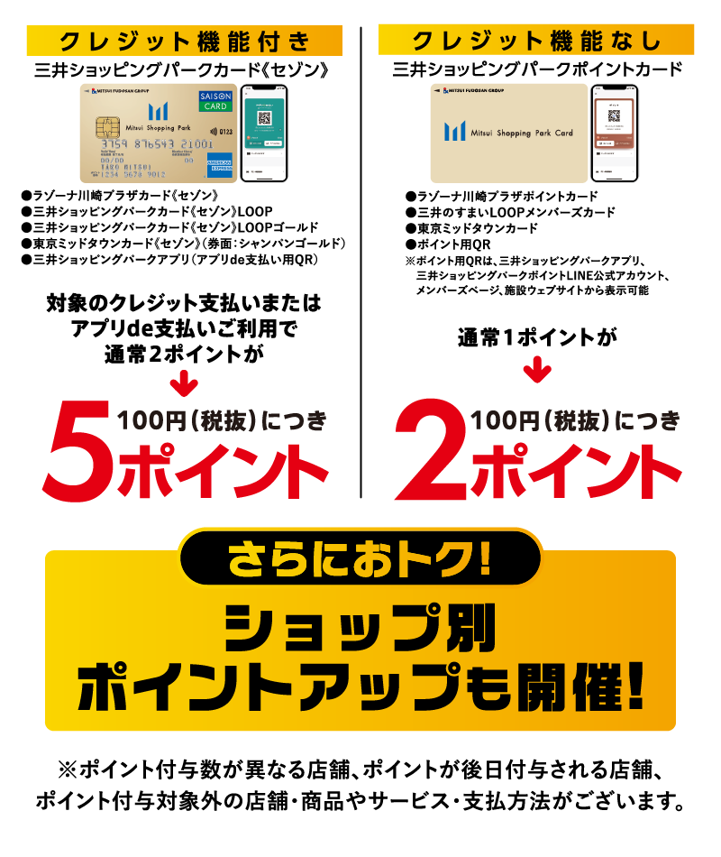 ポイントアップデーの説明