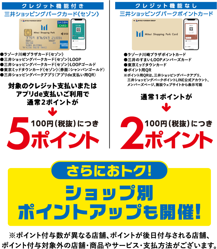 ポイント付与情報