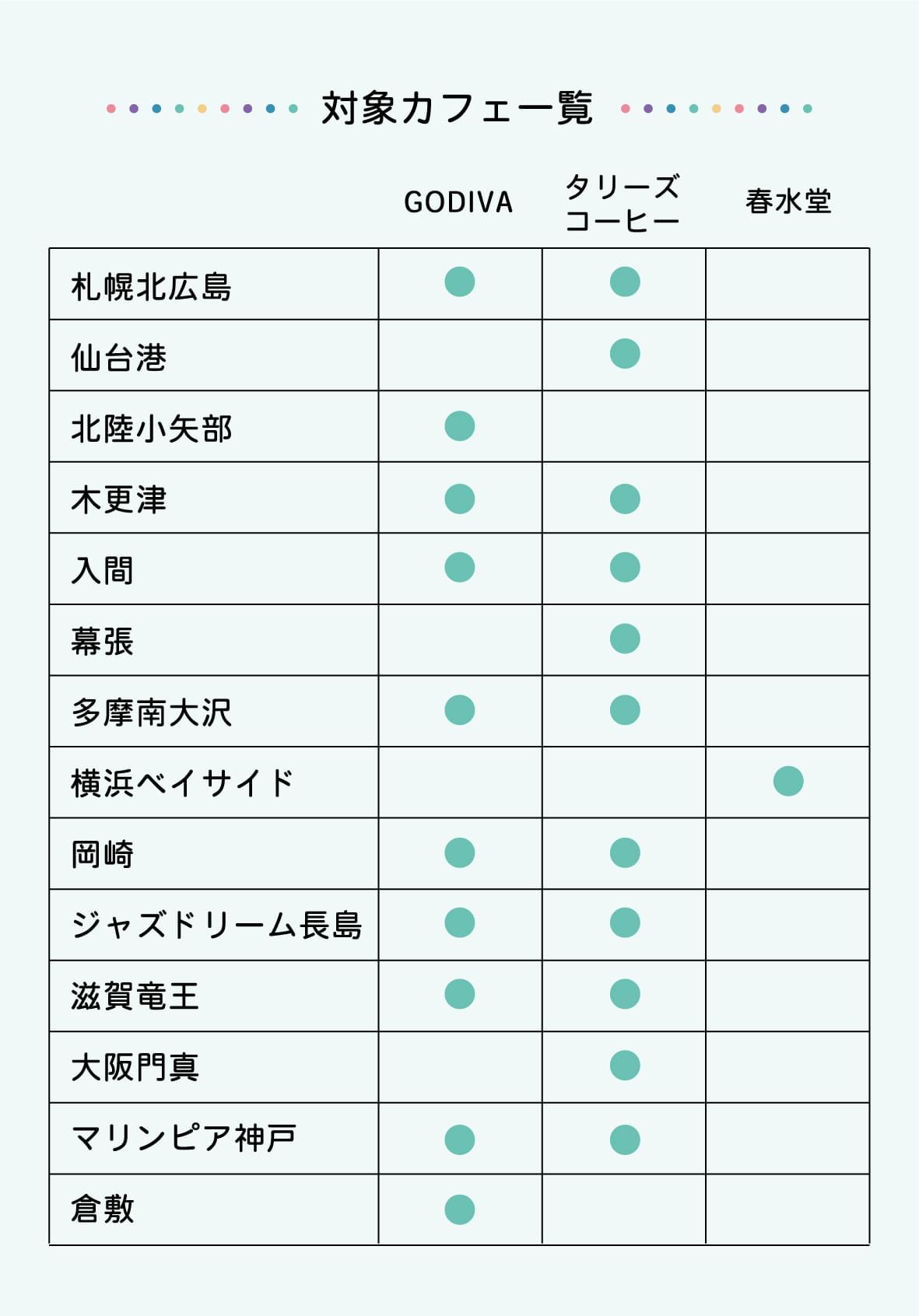 ご出店施設一覧