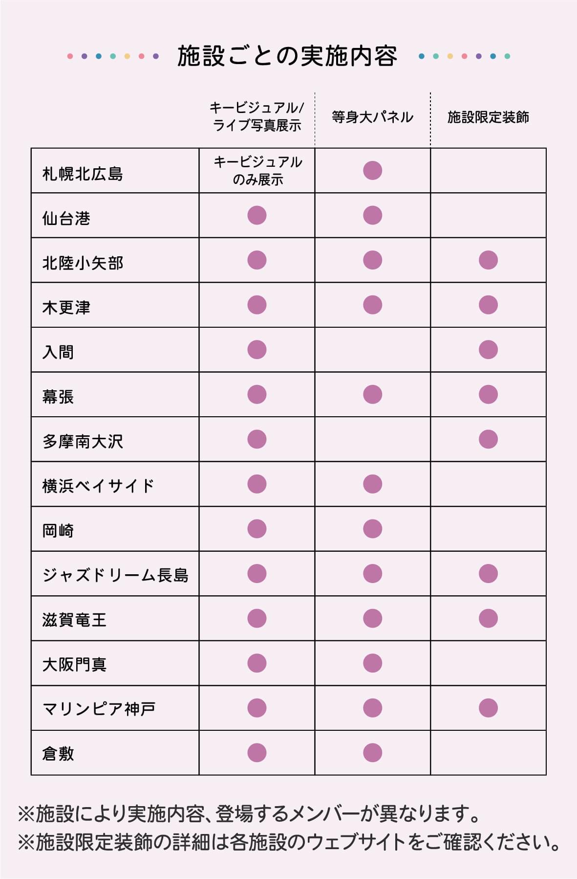 施設ごとの実施内容