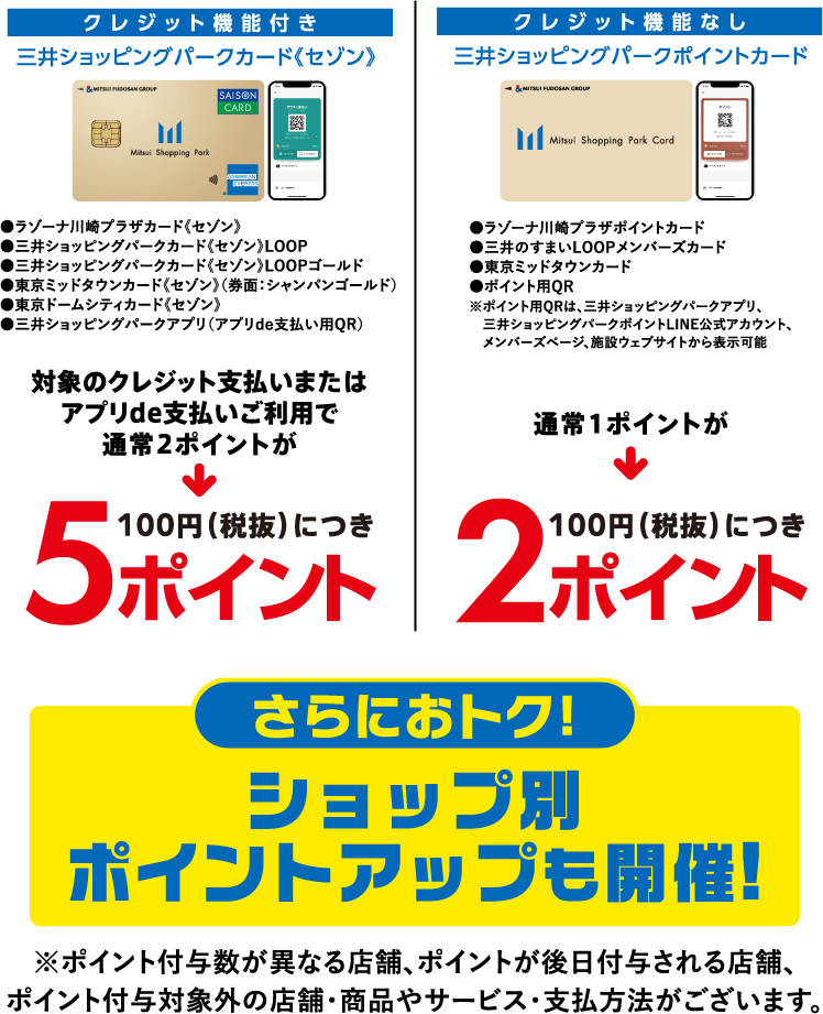 ポイント付与情報