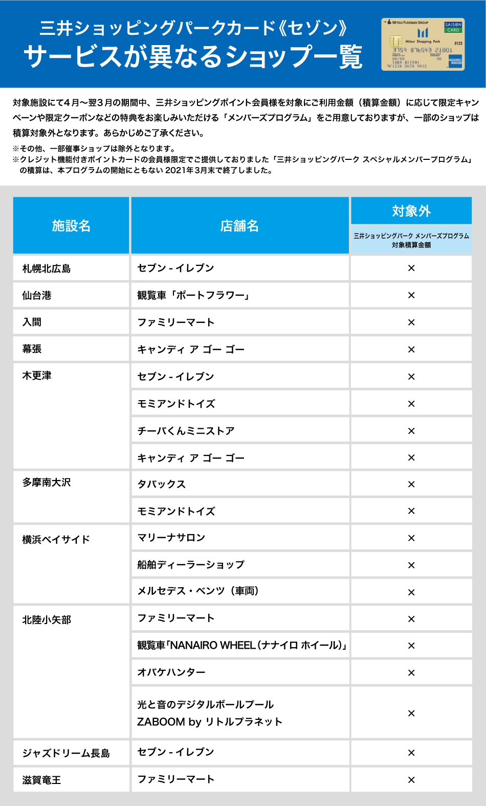 三井ショッピングパークカード《セゾン》 サービスが異なるショップ一覧