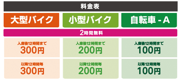 駐輪場・バイク置場料金表