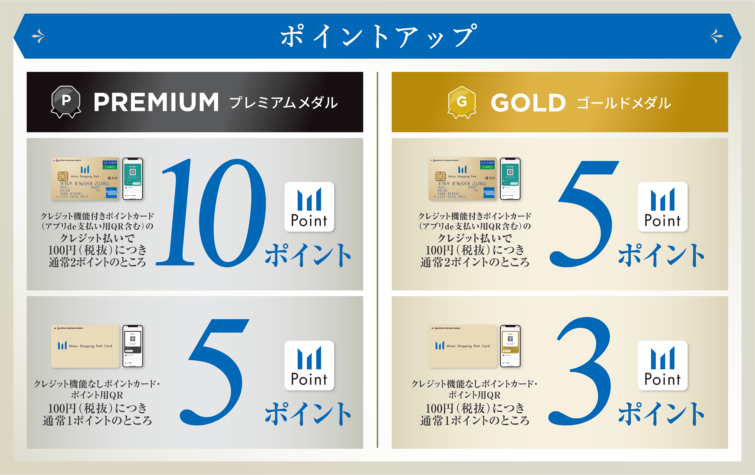 三井ショッピングパーク メンバーズプログラム　プレミアムメダル・ゴールドメダル会員限定 特別還元キャンペーン 第1弾　9/19（金）〜　9/23（火・祝）10％OFFキャッシュバックやポイントアップを開催！　開催施設　三井アウトレットパーク各施設・オンラインストア　※三井アウトレットパーク 大阪門真は対象外
