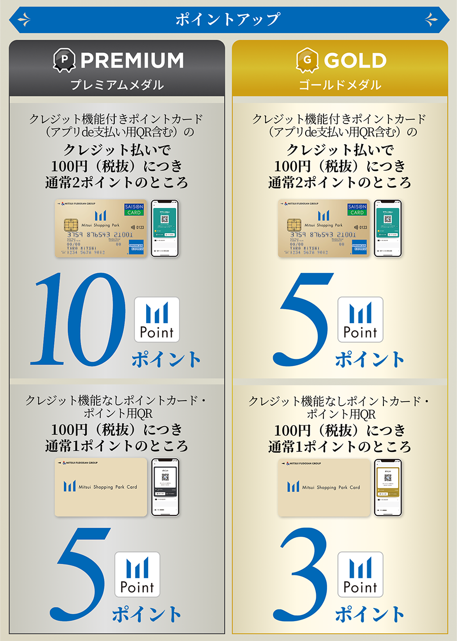 三井ショッピングパーク メンバーズプログラム　プレミアムメダル・ゴールドメダル会員限定 特別還元キャンペーン 第1弾　9/19（金）〜　9/23（火・祝）10％OFFキャッシュバックやポイントアップを開催！　開催施設　三井アウトレットパーク各施設・オンラインストア　※三井アウトレットパーク 大阪門真は対象外