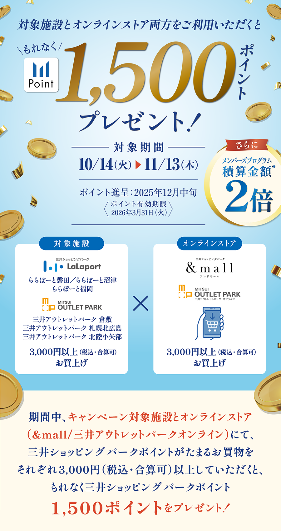 対対象施設とオンラインストア両方をご利用いただくともれなく1,500ポイントプレゼント！ | 10/14（火）〜11/3（木）ポイント進呈：2025年12月中旬　ポイント有効期限　2026年3月31日（火）対象施設　ららぽーと磐田／ららぽーと沼津　ららぽーと福岡　三井アウトレットパーク 倉敷　三井アウトレットパーク 札幌北広島　三井アウトレットパーク 北陸小矢部　   3,000円以上（税込・合算可） お買上げ &mall　三井アウトレットパークオンライン　3,000円以上（税込・合算可）お買上げ　期間中、キャンペーン対象施設とオンラインストア（＆mall/三井アウトレットパークオンライン）にて、三井ショッピングパークポイントがたまるお買物をそれぞれ3,000円（税込・合算可）以上していただくと、もれなく三井ショッピングパークポイント1,500ポイントをプレゼント！