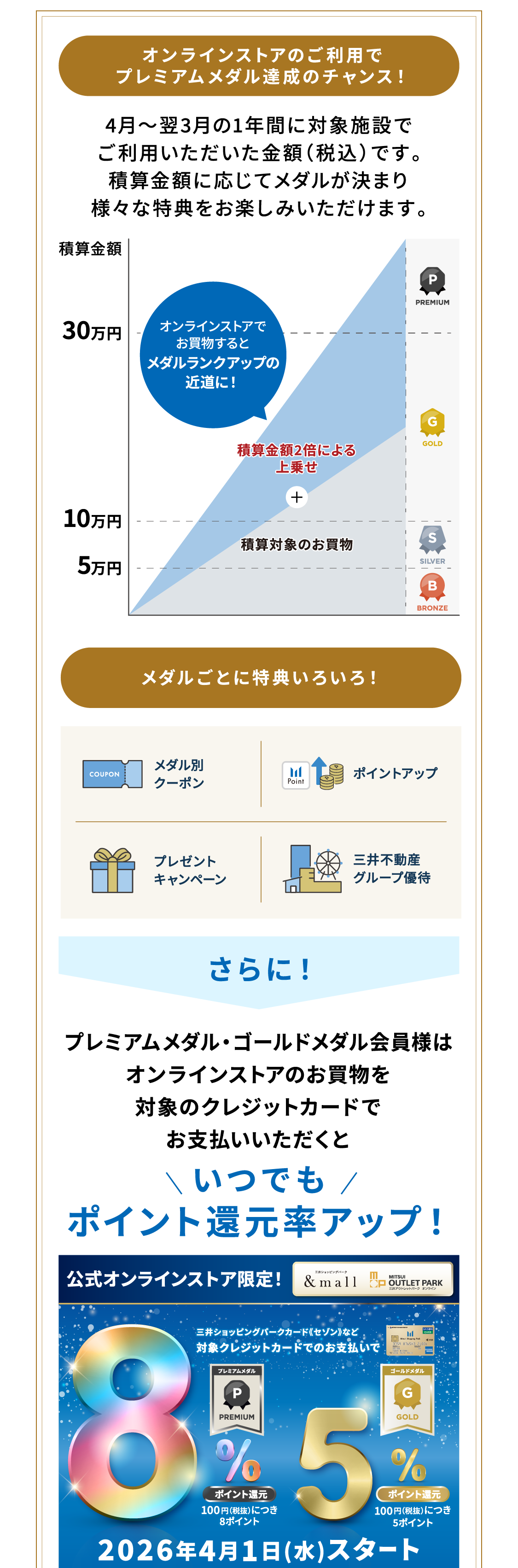オンラインストアのご利用でプレミアムメダル達成のチャンス！4月～翌3月の1年間に対象施設でご利用いただいた金額（税込）です。積算金額に応じてメダルが決まり様々な特典をお楽しみいただけます。メダルごとに特典いろいろ！メダル別クーポン ポイントアップ プレゼントキャンペーン 三井不動産グループ優待 さらに！プレミアムメダル・ゴールドメダル会員様はオンラインストアのお買物を対象のクレジットカードでお支払いいただくといつでもポイント還元率アップ！