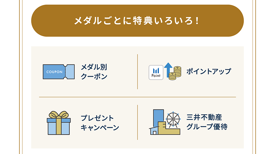 メダルごとに特典いろいろ！メダル別クーポン ポイントアップ プレゼント 三井不動産グループ優待