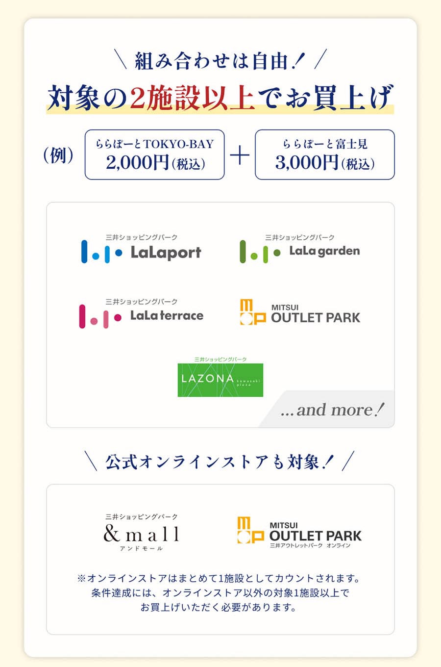 組み合わせは自由！対象の2施設以上でお買上げ（例）ららぽーとTOKYO-BAY 2,000円（税込）ららぽーと富士見3,000円（税込）ららぽーと　ララガーデン　ららテラス　三井アウトレットパーク　ラゾーナ川崎プラザ　and more!
公式オンラインストアも対象！三井ショッピングパーク アンドモール 三井アウトレットパーク オンライン　※オンラインストアはまとめて1施設としてカウントされます。条件達成には、オンラインストア以外の対象1施設以上でお買上げいただく必要があります。