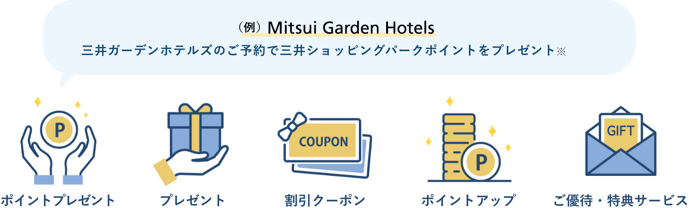 （例）Mitsui Garden Hotels 三井ガーデンホテルズのご予約で三井ショッピングパークポイントをプレゼント※ ポイントプレゼント プレゼント 割引クーポン ポイントアップ ご優待・特典サービス