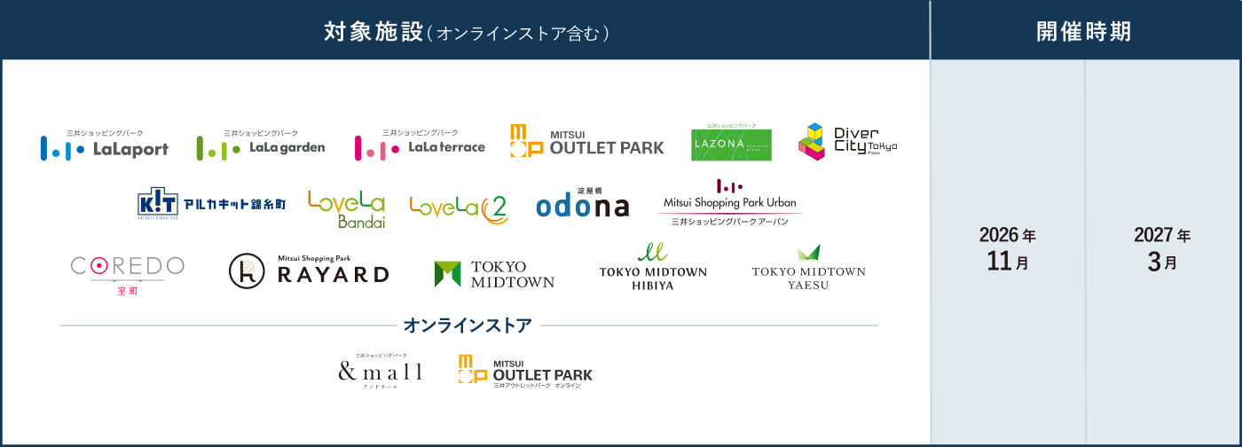参与活动的商家（包括网上商店）及活动日期列表