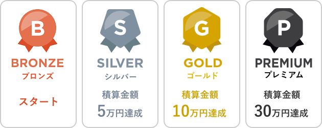 BRONZE: Start; SILVER: Achieved a total of 50,000 yen; GOLD: Achieved a total of 100,000 yen; PREMIUM: Achieved a total of 300,000 yen.