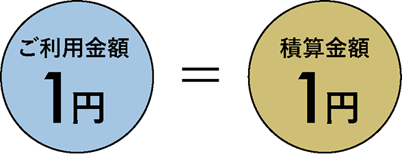 ご利用金額 1円 = 積算金額 1円
