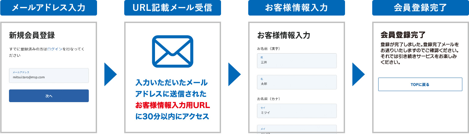 メンバーズページ 三井ショッピングパークポイント会員限定サービス