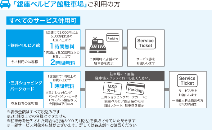 駐車場 銀座ベルビア館