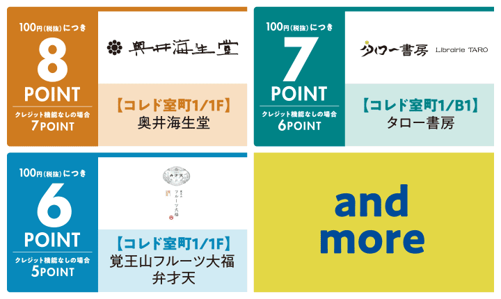 ポイント詳細