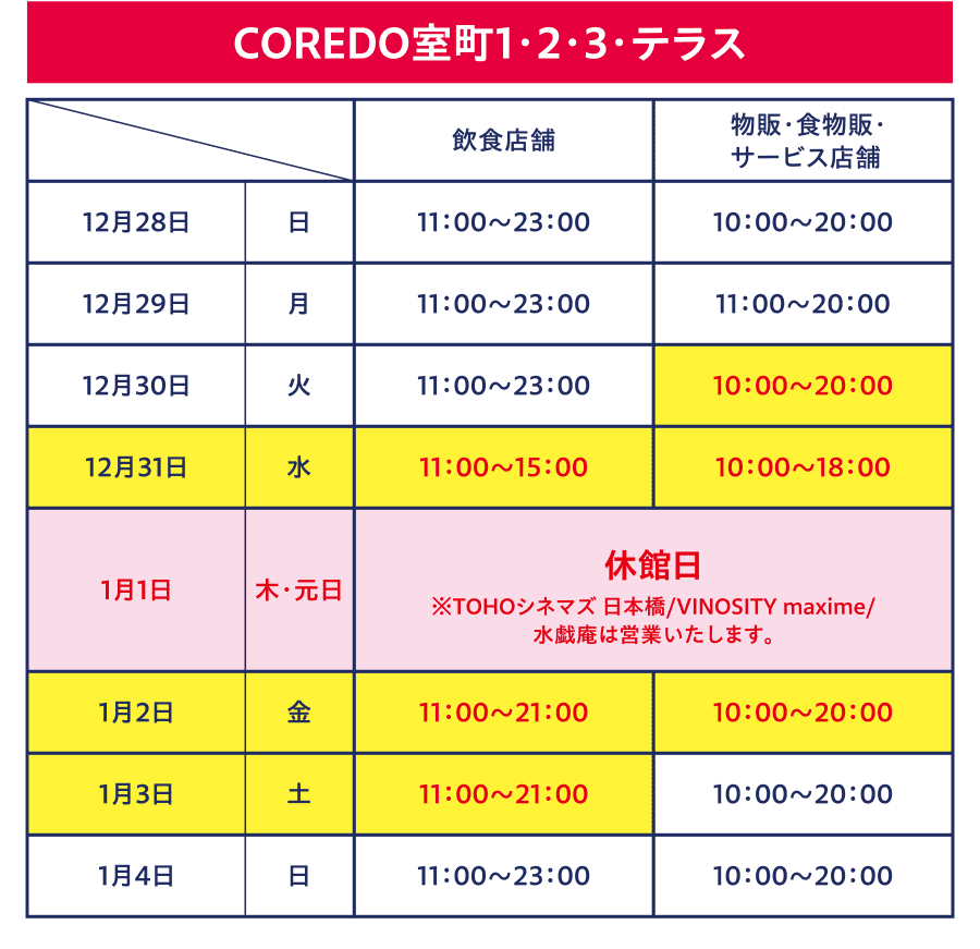 COREDO室町1・2・3・テラス 営業時間